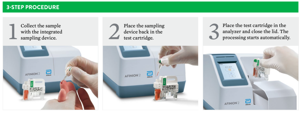 3-Step Procedure